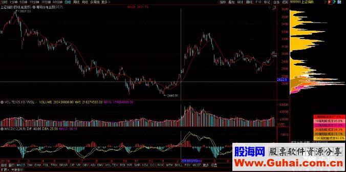 通达信规避背离风险方法指标主图 贴图