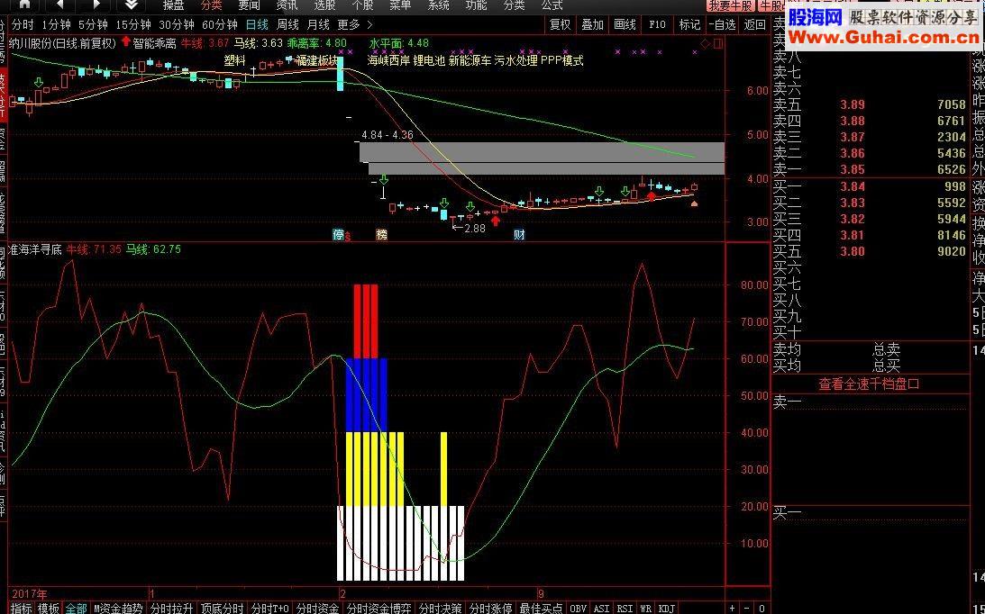 通达信公式经传软件原版海洋寻底
