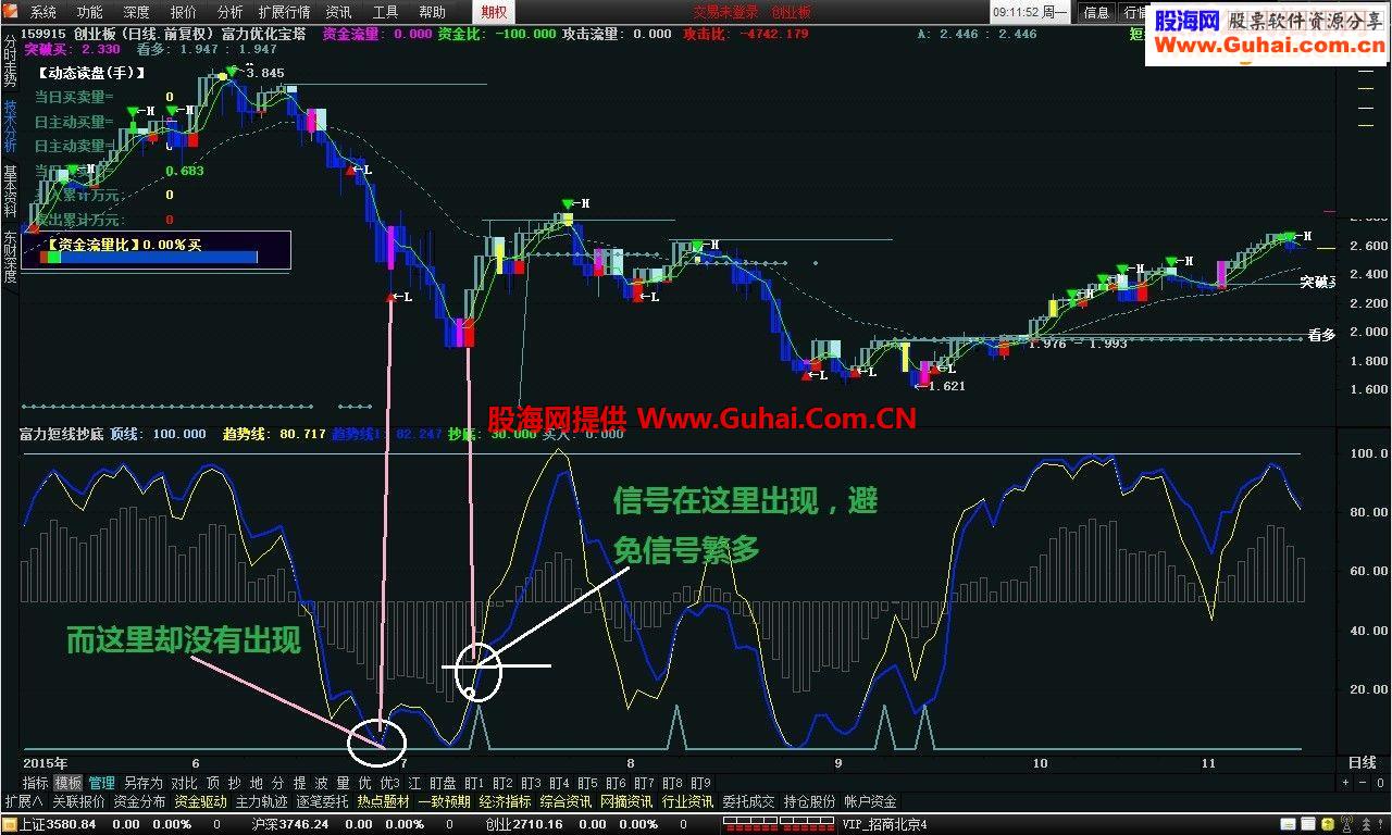 通达信富力短线抄底副图源码贴图}附件