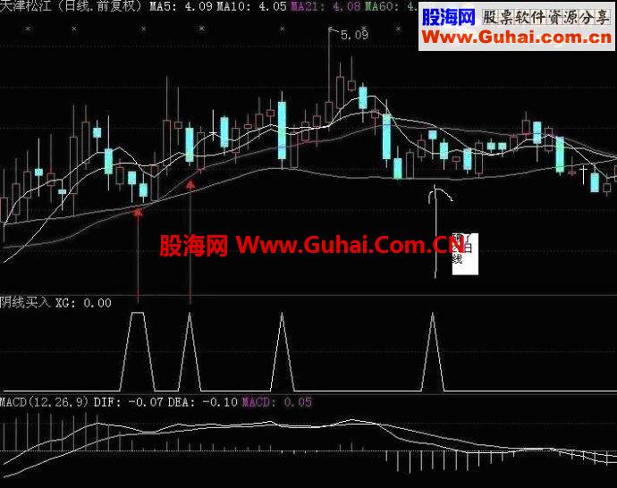通达信阴线买股法，三日3%公式