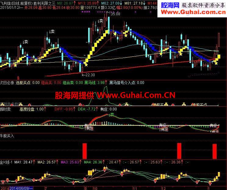 通达信波段买卖指标线