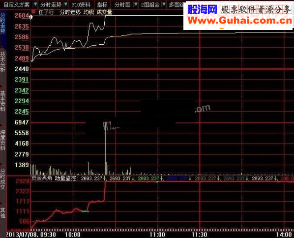 大智慧主力动量分时监控指标源码