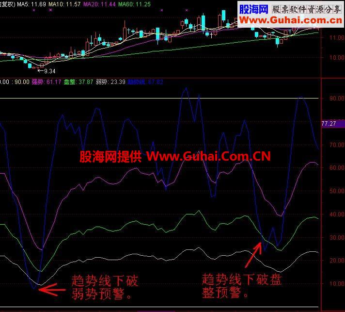 通达信绝地反击指标 选股公式