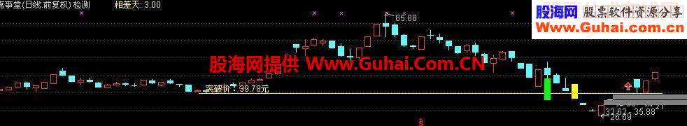 通达信后漏早启(鹏腾2009版)主图 幅图选股源码