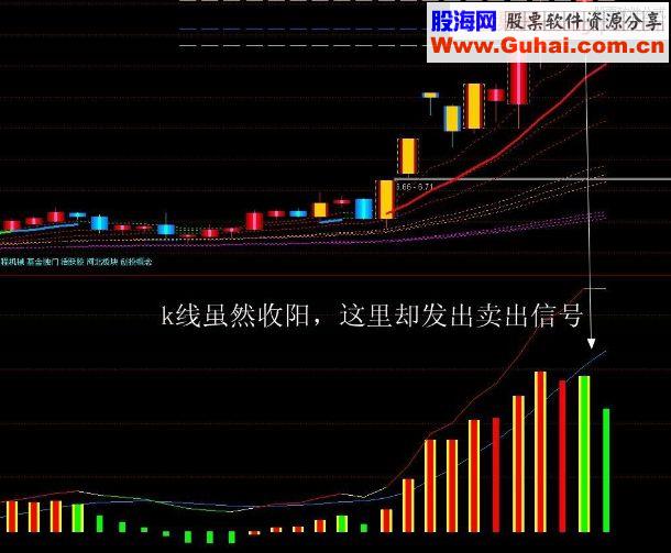 敢死队专用套装指标（价值30万） MACD绝杀主力 擒牛—绝密核武器
