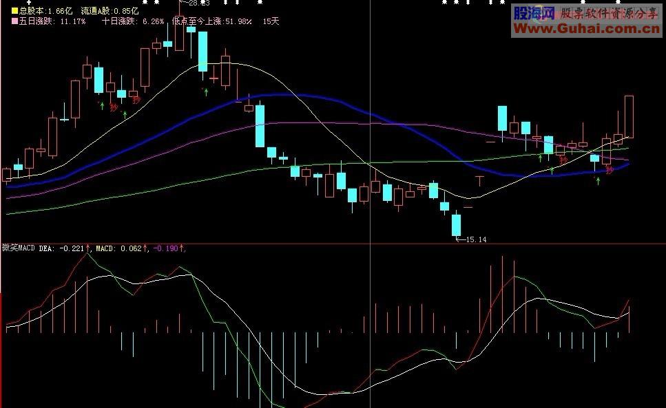 大智慧 快线macd 原创指标