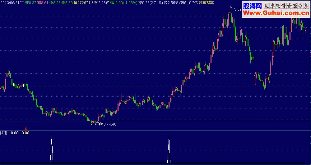 通达信底中黑马副图原码选股指标公式