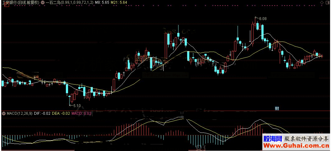 通达信一石二鸟主图及选股公式