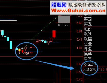 通达信精品黄金坑主图有详细用法