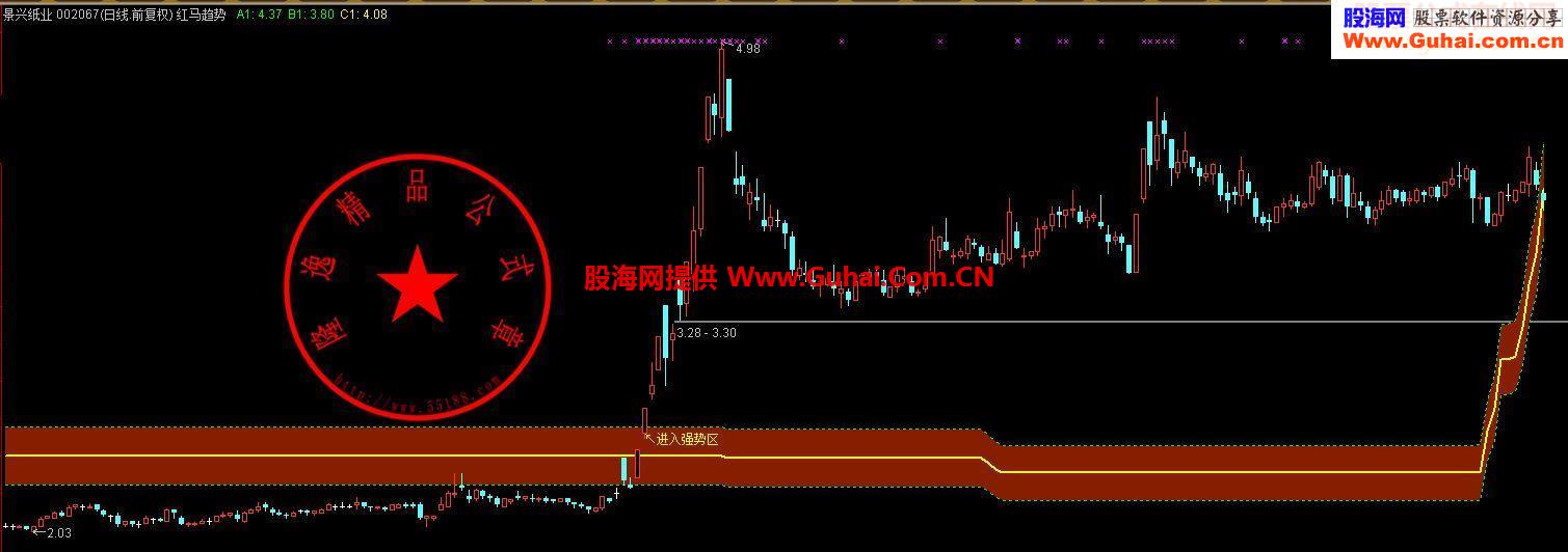 通达信红马趋势判断指标 轻松抓黑马牛股【强势区 黑马 红牛】