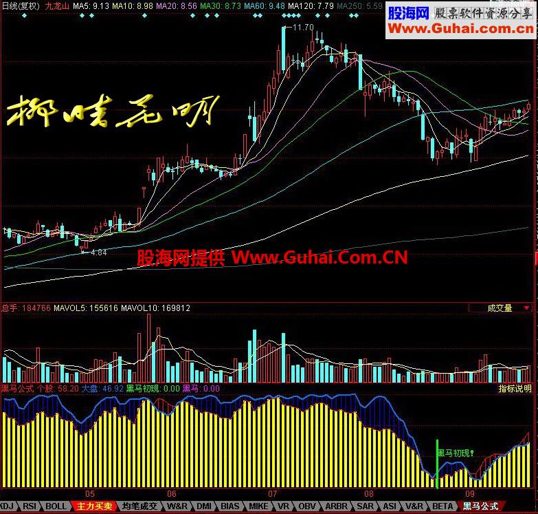 同花顺黑马初现幅图指标