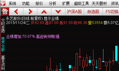 通达信自定义数据-第三季度业绩数据+高转送预期信号