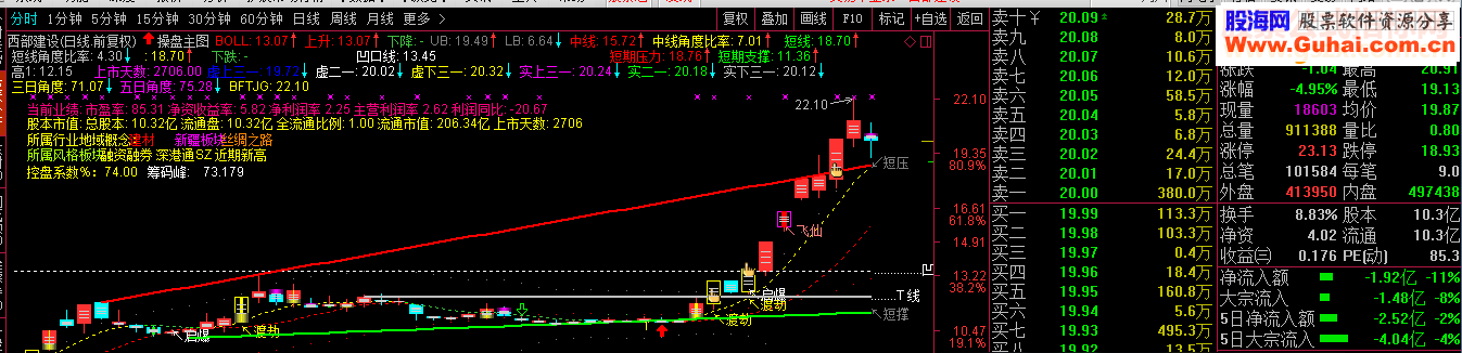 通达信操盘主图（指标主图贴图）