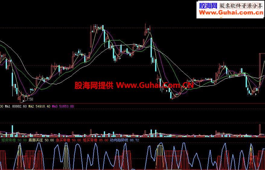 用了多年很好用的短线抄底指标