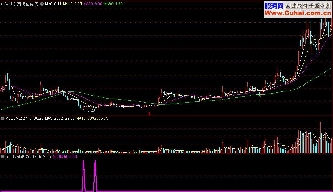 通达信金刀银枪选股源码