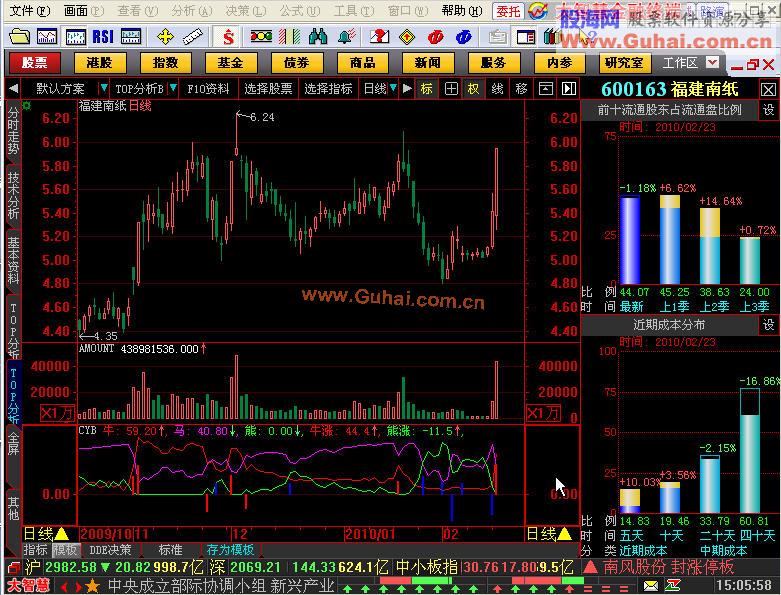 【前十流通股东占流通盘比例】TOP指标源码[本指标要使用专业财务数据]