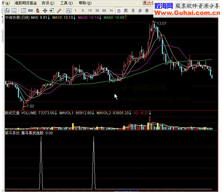 通达信选股-黑马易找选股奉送指标选股公式