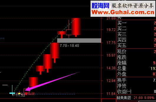 通达信精品黄金坑主图有详细用法