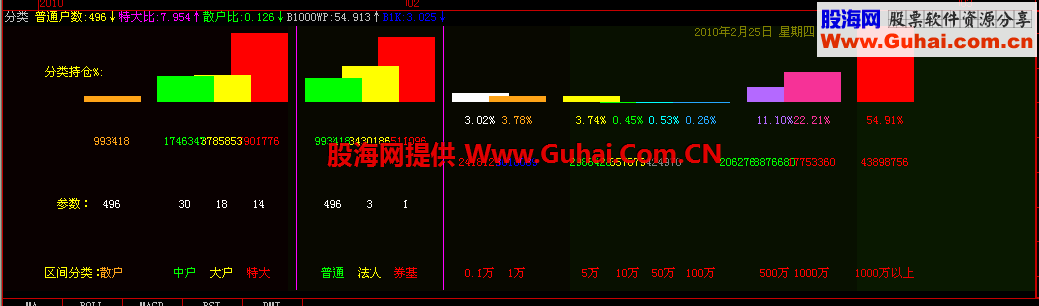 区间分类（散户,中户，大户，特大,源码）