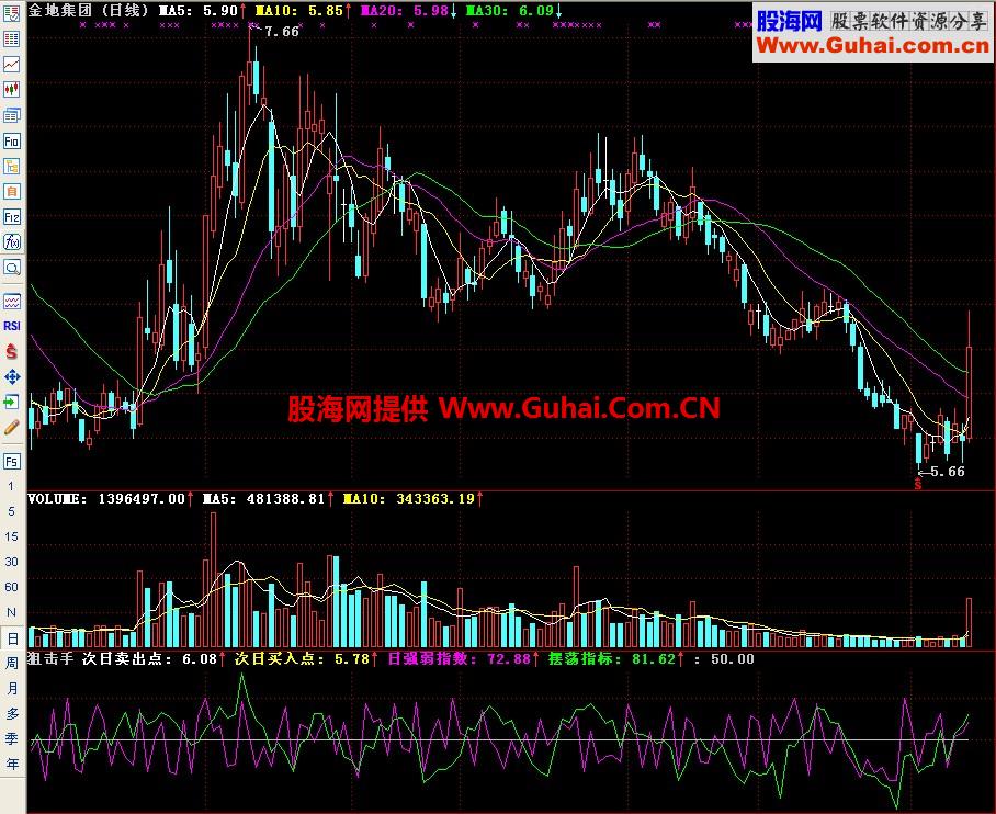 通达信狙击手副图指标