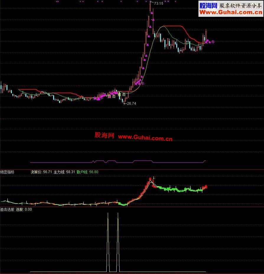 通达信绝密指标主图副图加选股公式