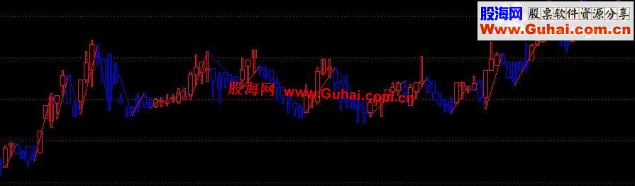 通达信等验证的指标