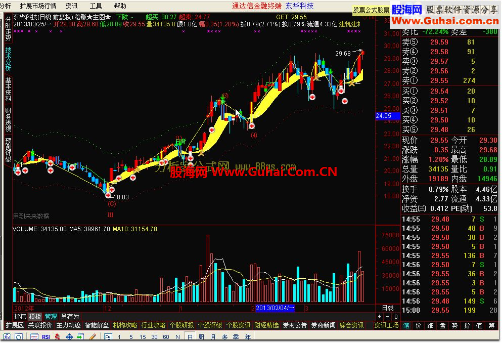 通达信双保险稳赚主图公式