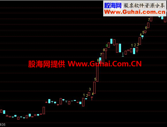 通达信九转序列公式