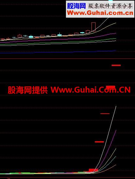 抓主升副图公式