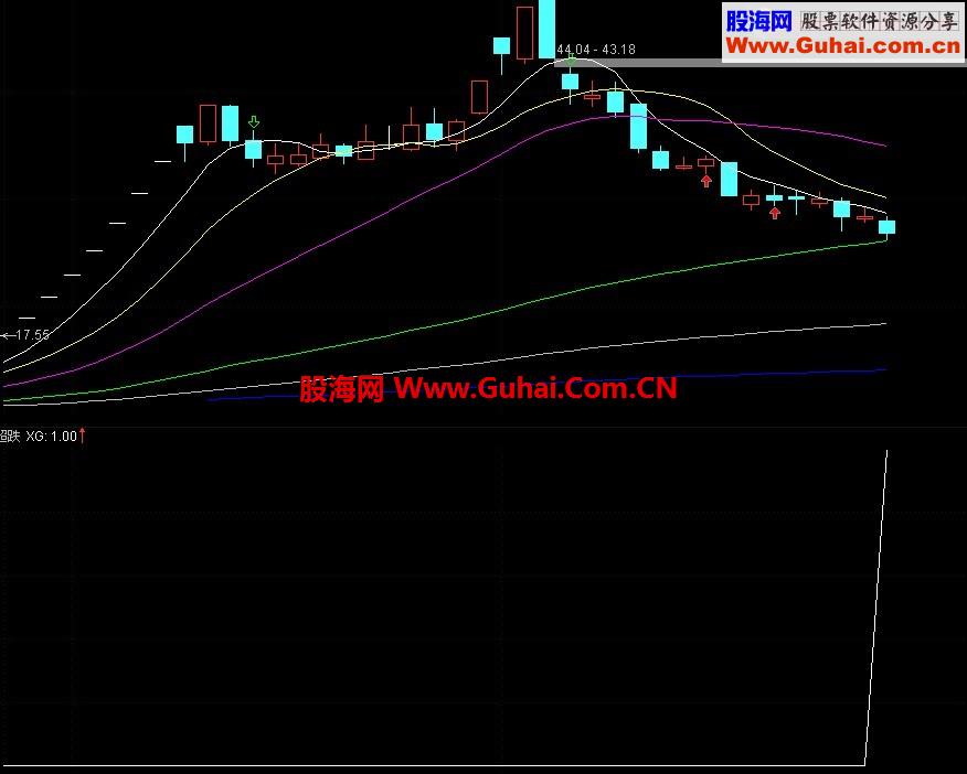 最近有3只股将超跌50%——超跌反弹