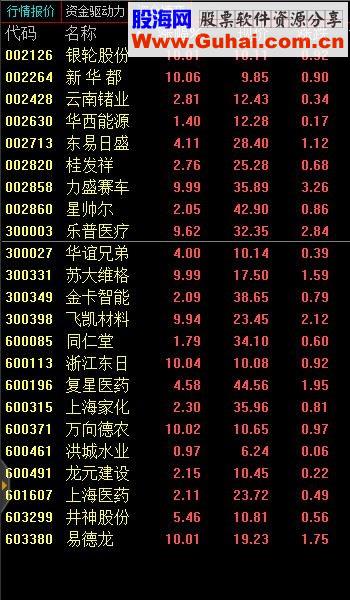 通达信高胜率的选股主图指标加密