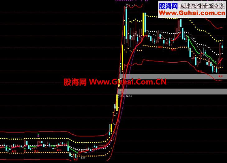 通达信主图，值得收藏2