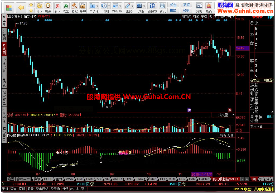 同花顺超级MACD源码