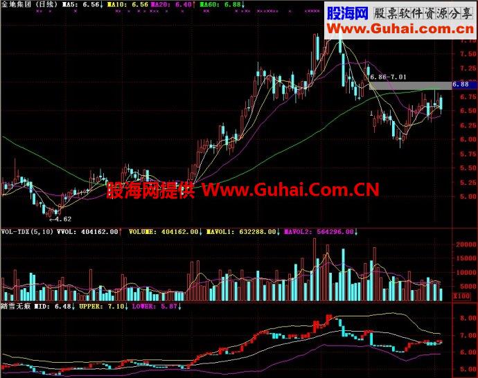 通达信踏雪无痕副图指标
