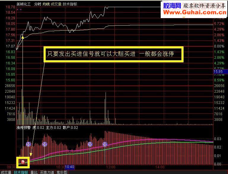 通达信分时狙击涨停分时副图指标 贴图 无未来