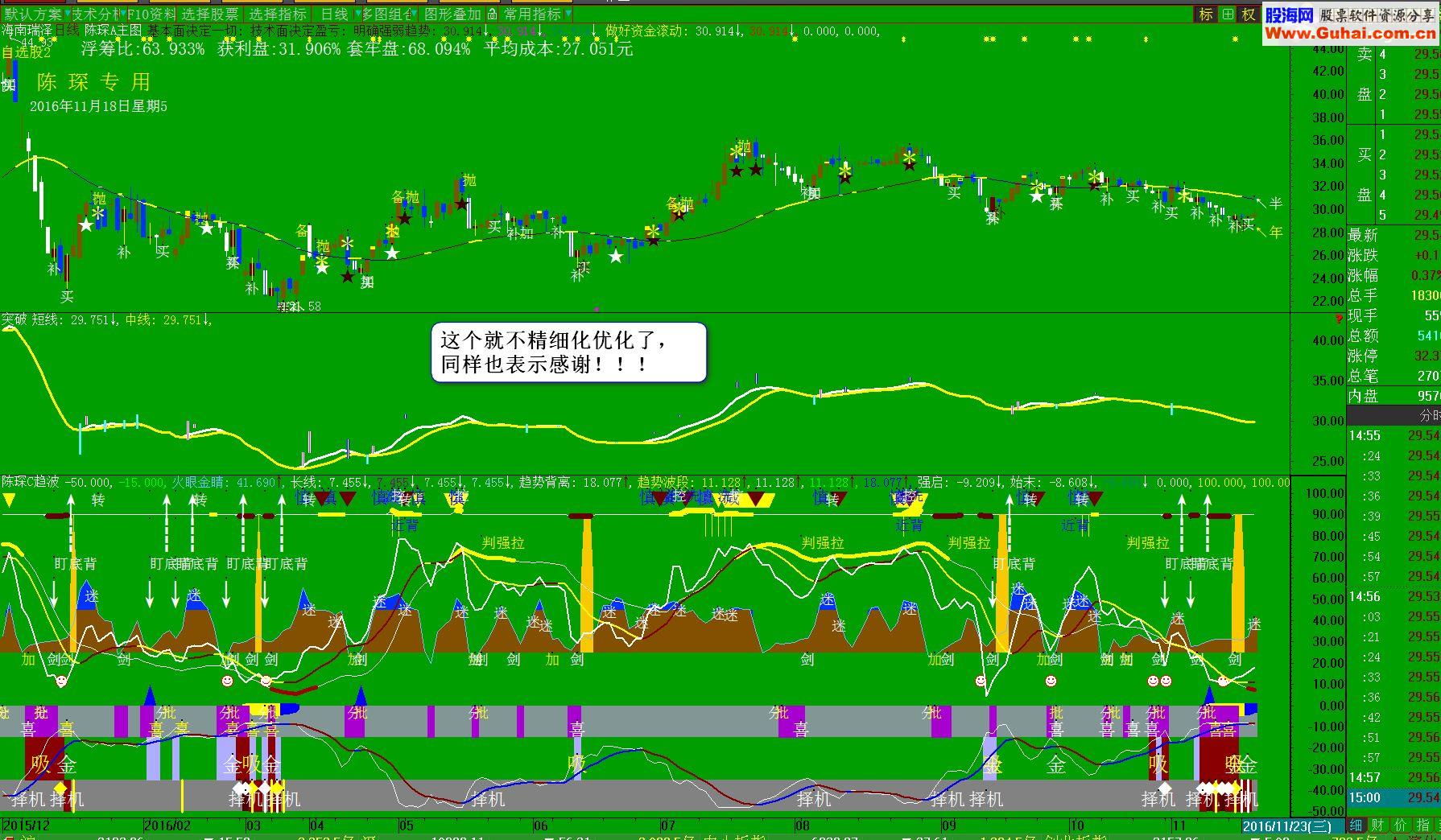 通达信主图共振源码副图
