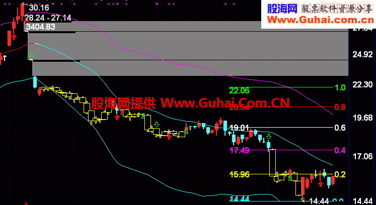 主体指标公式
