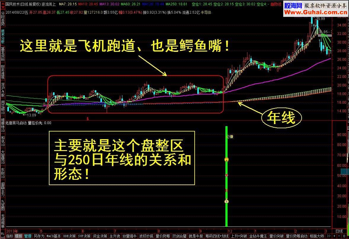 通达信【金钻指标】自创指标：黑马启动预警选股指标公式