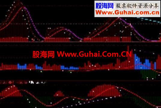 同花顺成交量观察 副图 源码