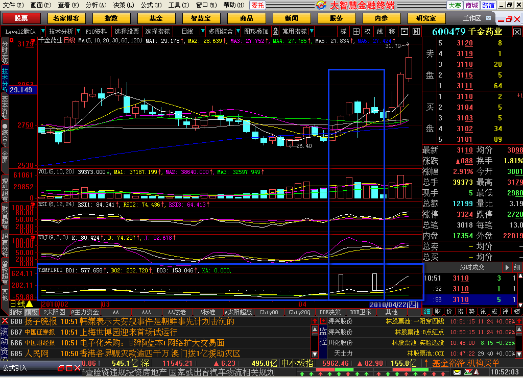 大智慧量价合一附图公式