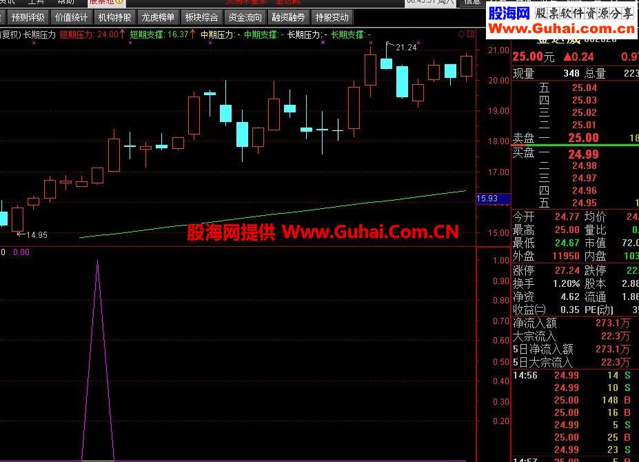 二阳夹二红十字星选股公式