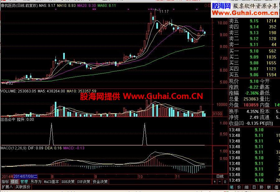 出击必中 高质量的公式！