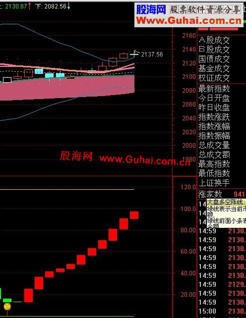 通达信小时周期用端庄窝副图指标