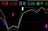 小猛超强指标+选股公式