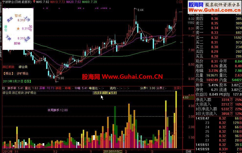 通达信《逆时钟八角图》的改进版