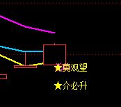 介必升莫观望副图公式和选股公式