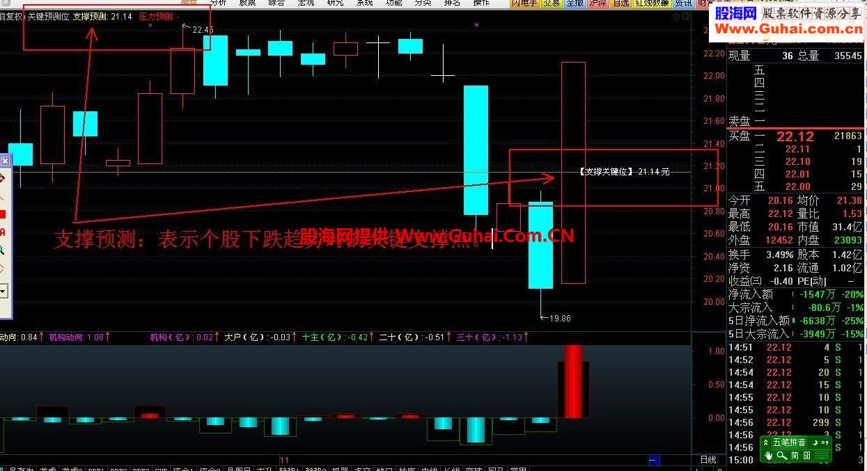 关键位预测指标公式附图
