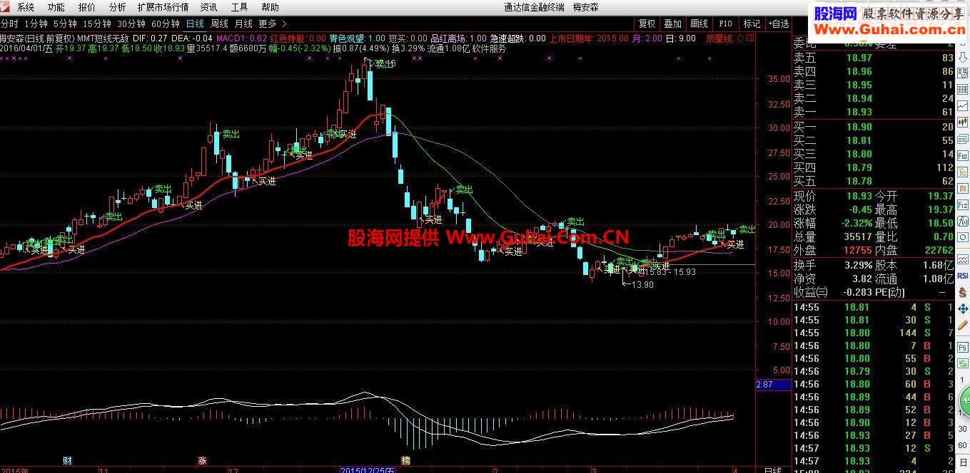 通达信MMT短线无敌指标主图贴图