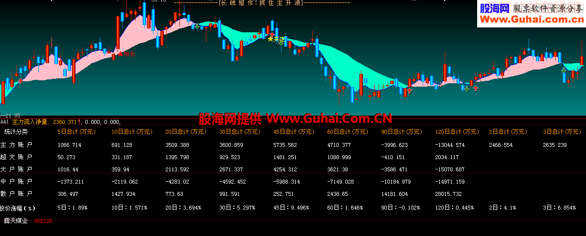 大智慧2.3.5.10.20.30.45.60.90.120