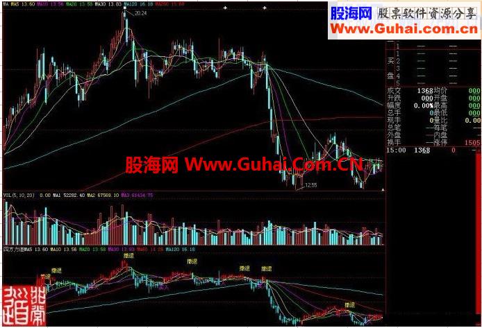 大智慧四方力道源码附图